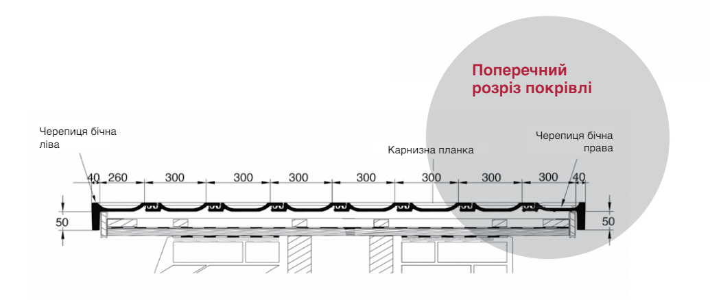 Поперечний розріз покрівлі