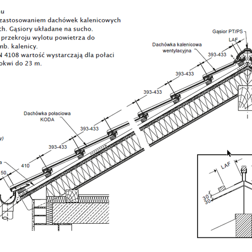 Rysunek techniczny - Przekrój dachu